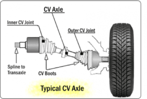 CV joint