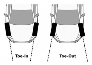 Tire Alignment